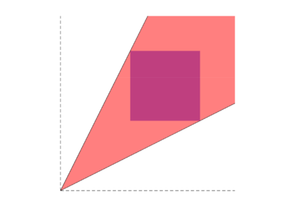 Пример конической оболочки квадрата на плоскости