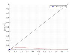 '"`UNIQ-MathJax43-QINU`"', система имеет единственный корень '"`UNIQ-MathJax44-QINU`"'.