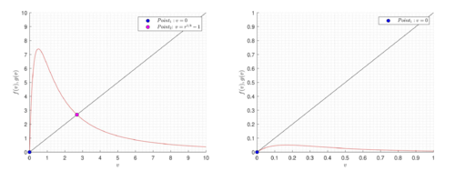 '"`UNIQ-MathJax51-QINU`"', система имеет два различных неотрицательных корня. '"`UNIQ-MathJax52-QINU`"', система имеет единственный корень '"`UNIQ-MathJax53-QINU`"'.