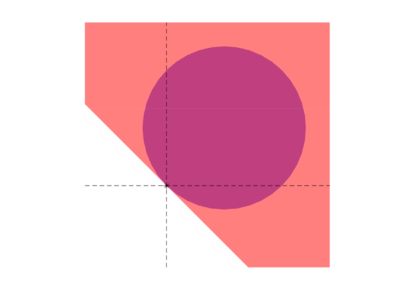 Коническая оболочка шара, имеющего начало координат в качестве граничной точки, в плоскости