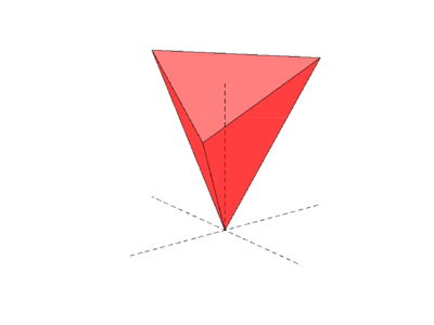 Пример конической оболочки набора векторов в трёхмерном пространстве